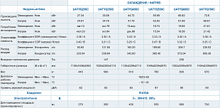 Крышный кондиционер UATYQ-C