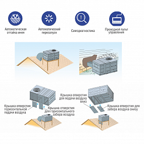 Крышный кондиционер тип MRC(T) Clima Creator