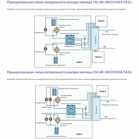 Модульные чиллеры MCCH